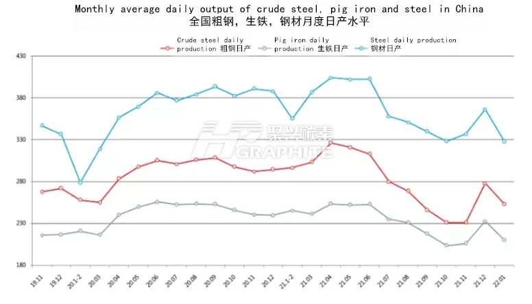 Monthly_average_daily_output_of_crude_steel_pig_iron_and_steel_in_China.png