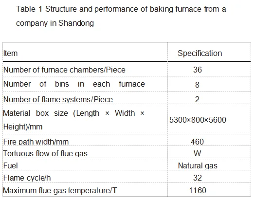 Structure&performance_of_baking_furnace_from_a_company_in_Shandong_Table1.jpg