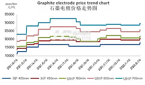 Graphite_electrode_price_trend_chart.png