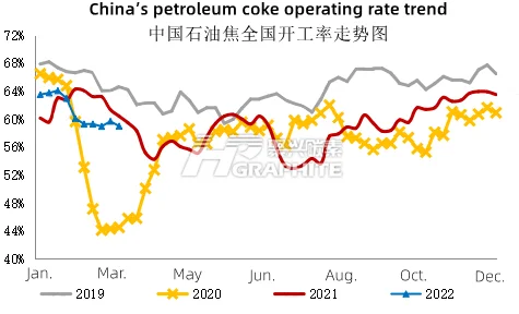 China's_petroleum_coke_operating_rate_trend.png