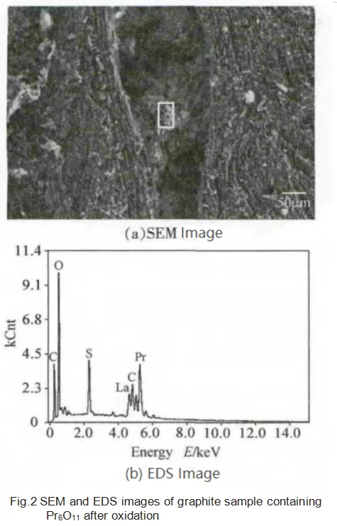 Influence oxidation resistance of graphite--graphitization catalysts discussion