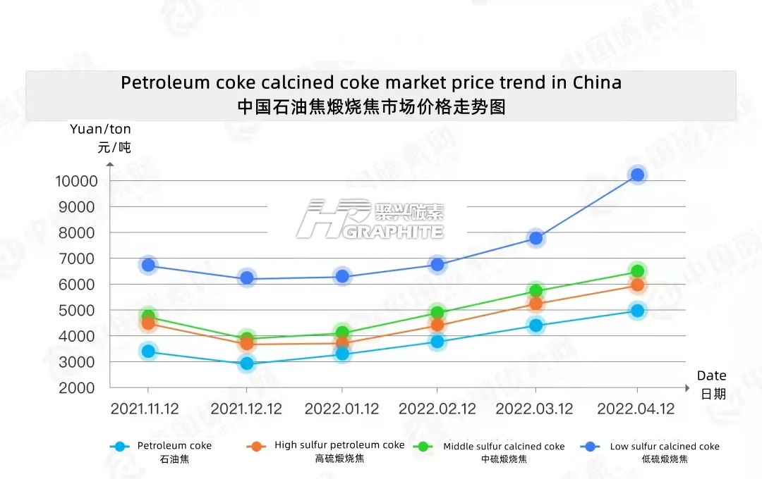 Petroleum_coke_calcined_coke_market_price_trend_in_China.png