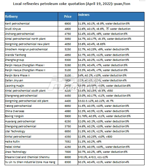 Local_refineries_petroleum_coke_quotation.png