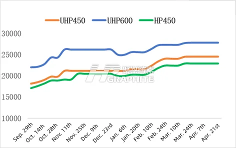 ICC_China_graphite_electrode_price_index.png