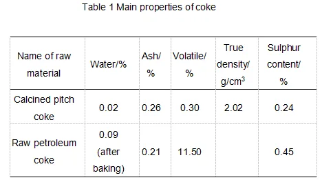 Table1_Main_properties_of_coke.png