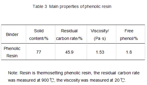 Table3_Main_properties_of_phenolic_resin.png