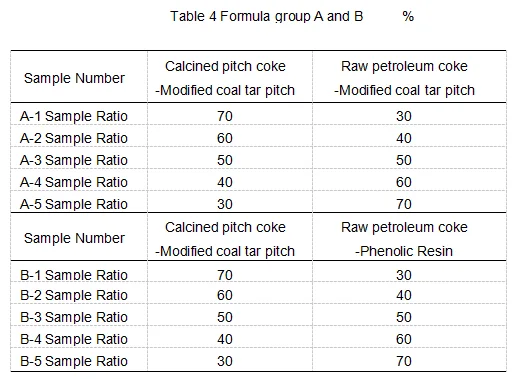 Table4_Formula_group_A_and_B.png