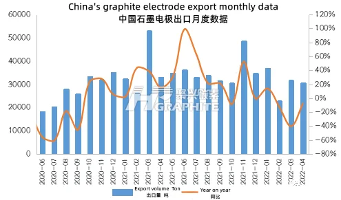 China's_graphite_electrode_export_monthly_data.png
