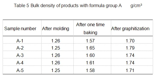 Table5_Bulk_density_of_products_with_formula_group_A.png