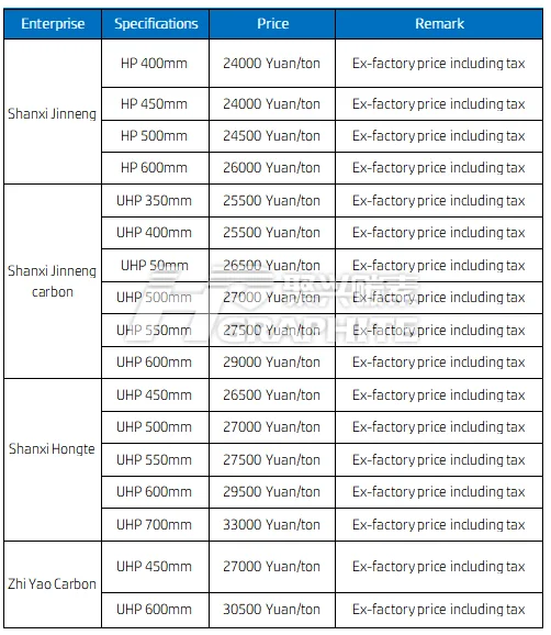 Parts_of_graphite_electrode_enterprises_price_list.png
