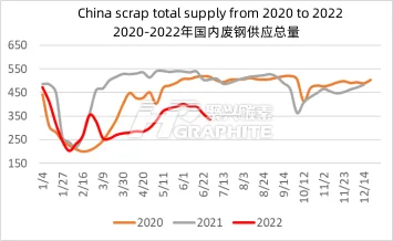 China_scrap_total_supply.png