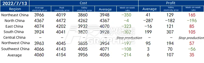 Profit_of_EAF_steel_plant_on_July_13_2022.png