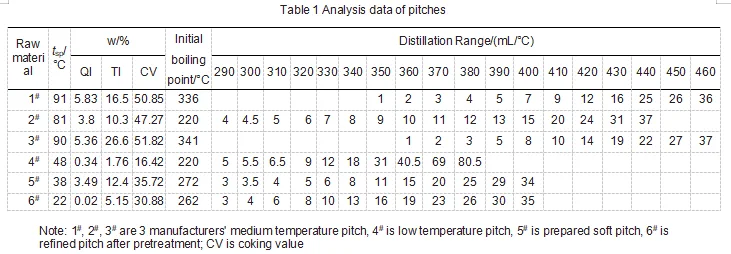 Table1_Analysis_data_of_pitches.png