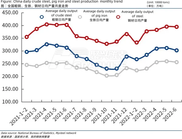 China_daily_crude_steel_pig iron_and_steel_production_monthly_trend.png