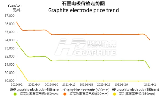Graphite_electrode_price_trend.png