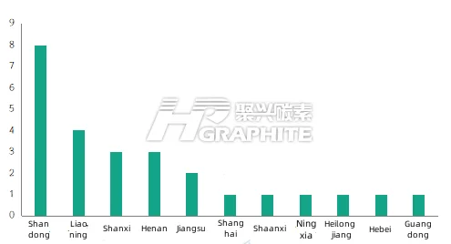 Needle coke downstream consumption structure.png