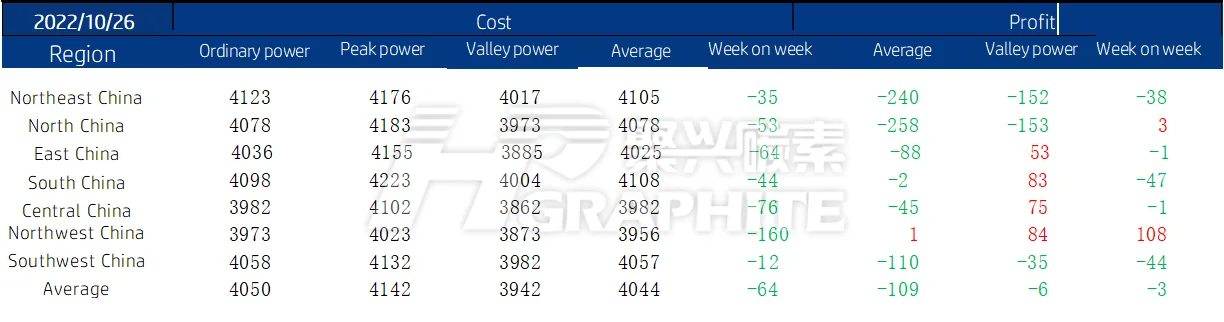 China EAF Steel Plants Cost and Profit Analysis.png
