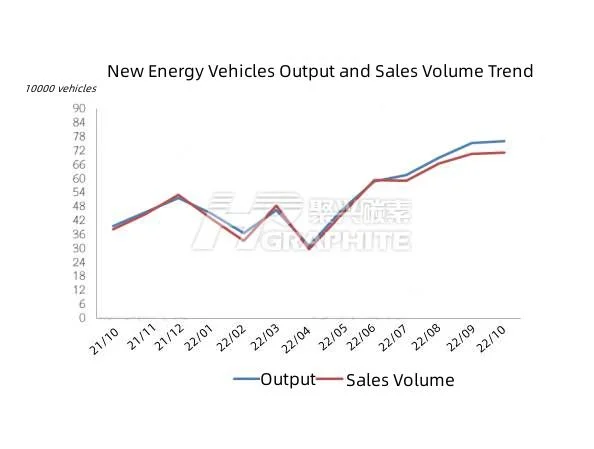 New Energy Vehicles Output and Sales Volume Trend.jpg