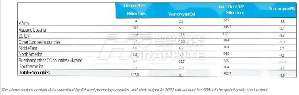 Table 1 Crude Steel Production by Region.jpg