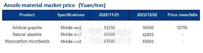 Anode material market price.jpg