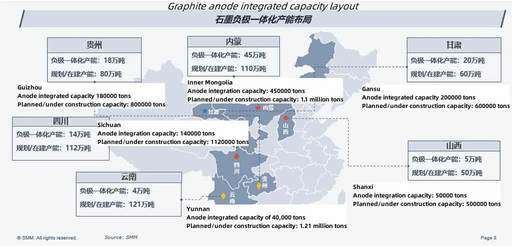 Graphite anode integrated capacity layout.jpg