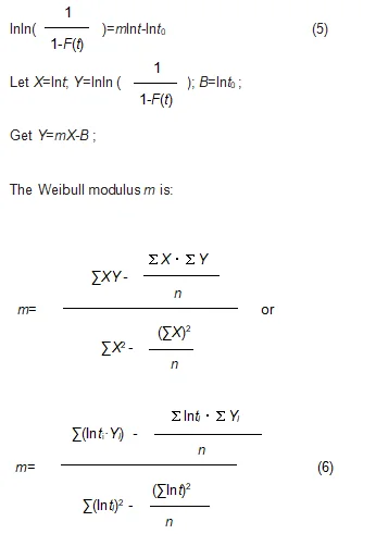 Weibull_modulus.png
