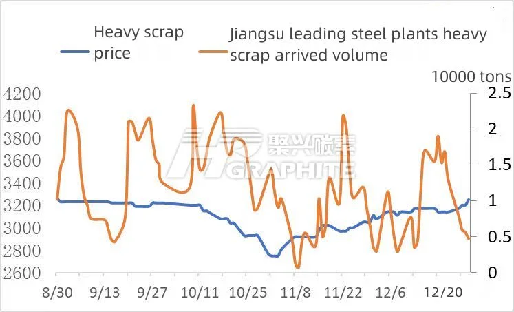 Jiangsu leading steel plants heavy scrap arrived volume.jpg