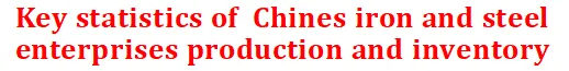 Key statistics of Chines iron and steel enterprises production and inventory.png