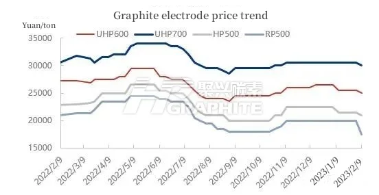Graphite electrode price trend.jpg