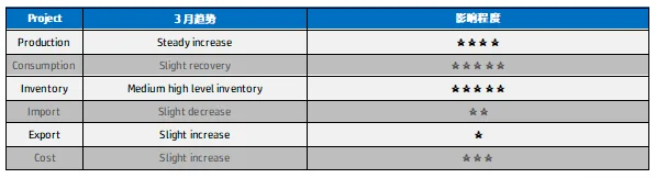 Prediction of market influencing factors next month.png