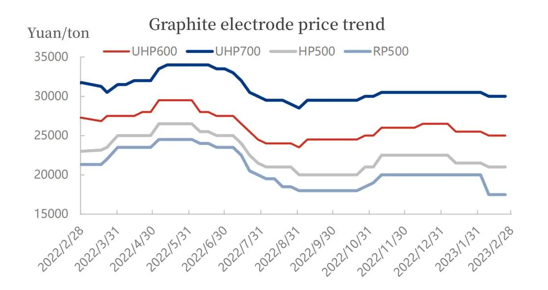 Graphite electrode price trend.jpg