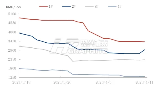 China petroleum coke price trend.jpg