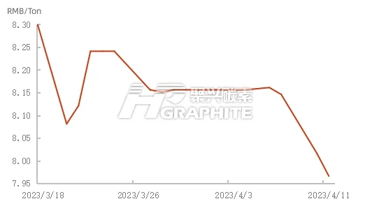 Petroleum coke daily production trend.jpg