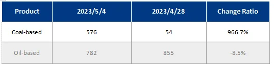 Significant Discrepancy between Theoretical and Actual Profits in Needle Coke Industry.png