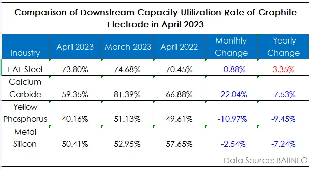 Comparison of Downstream Capacity Utilization Rate of Graphite Electrode in April.png