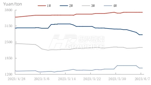 China Domestic Petroleum Coke Price Trend.jpg