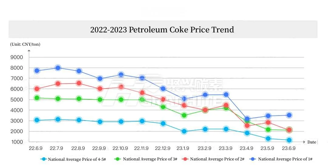 2022-2023 Petroleum Coke Price Trend.jpg
