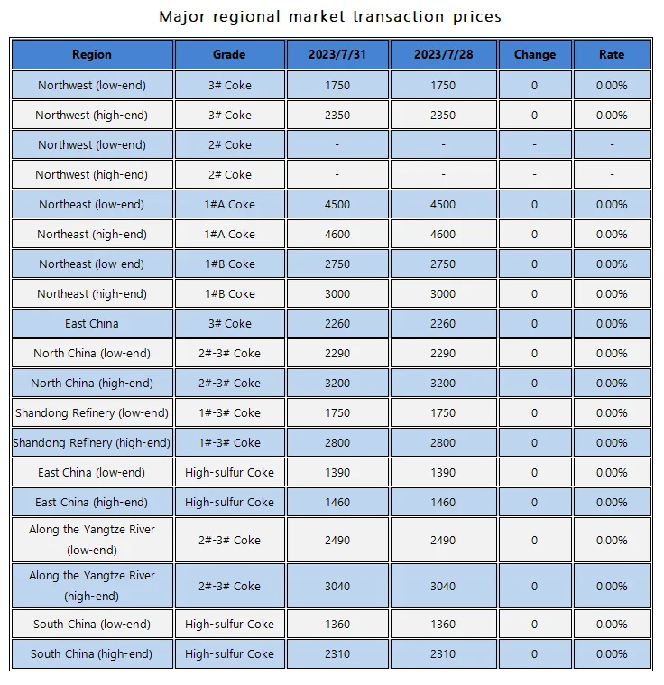 Major regional market transaction prices.png