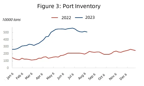 Port Inventory.jpg