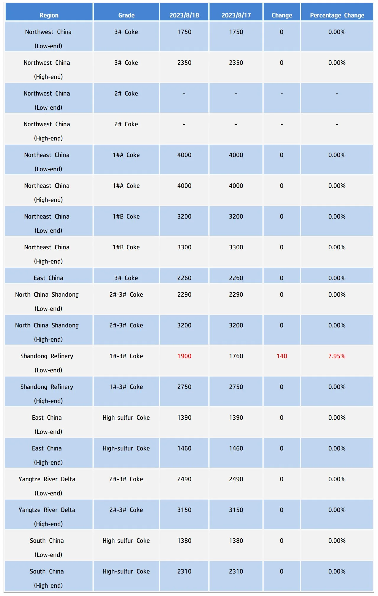 Major Regional Market Prices.jpg