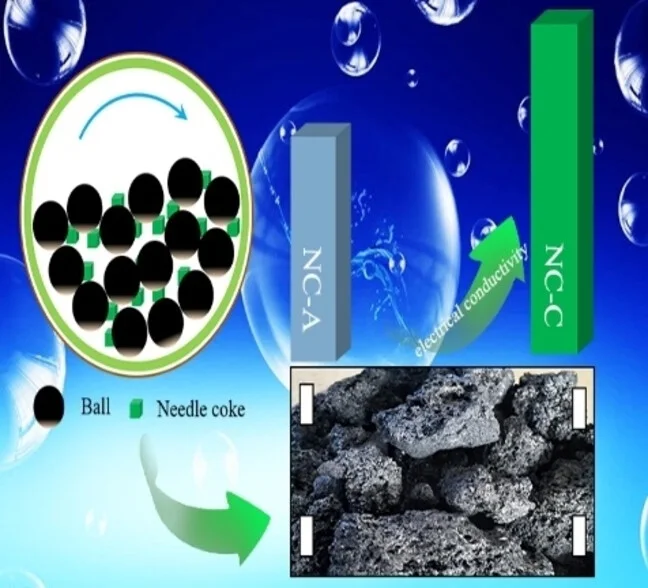 Needle coke crystal structure image1714.jpg