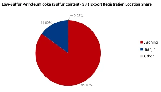 Low-Sulfur Petroleum Coke Export Registration Location Share.jpg