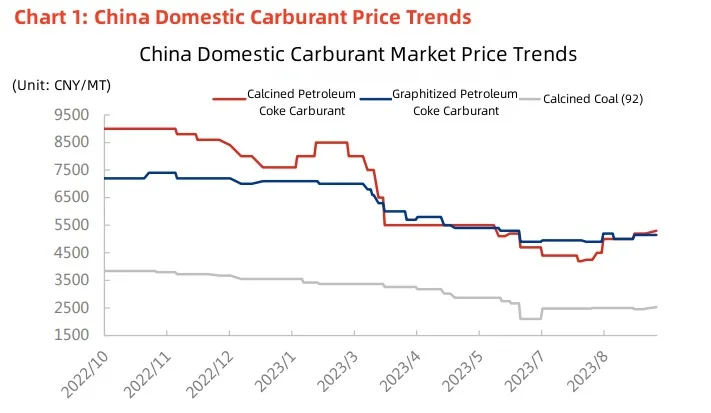 China Domestic Carburant Price Trends.jpg
