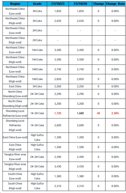Key Regional Market Transaction Prices.png