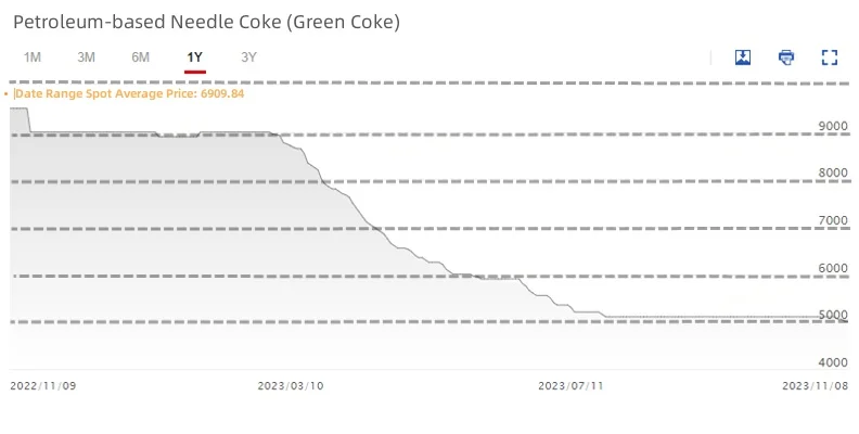 Petroleum-based Needle Coke (Green Coke).jpg