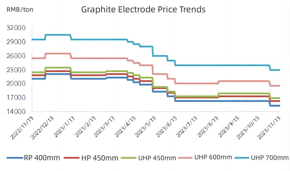 Graphite Electrode Price Trends.jpg