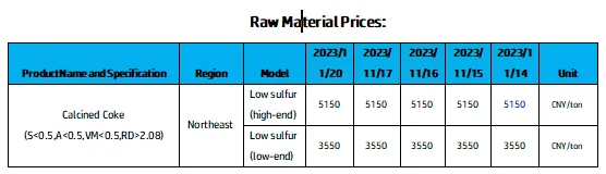 Raw Material Prices.png