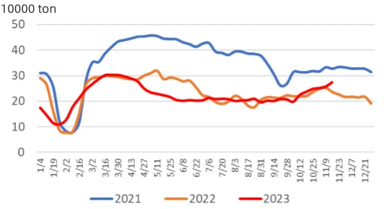 Chinese 135 Electric Furnace Steel Mills Production Trend.jpg