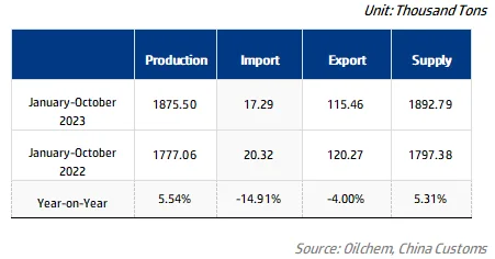 China domestic apparent consumption of calcined petroleum coke.png