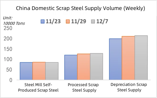 EAF Steel Average Profit and Average Cost.png
